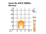 NORDIC CANIS GO 410 PERUUTUSVALO 16W 12/24