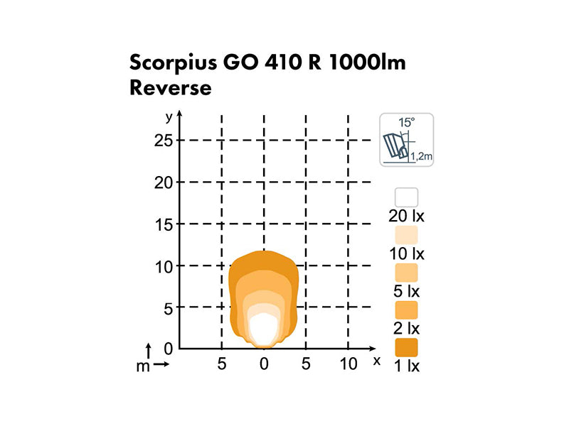 NORDIC SCORPIUS GO 410 PERUUTUSVALO 16W 12/24