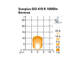 NORDIC SCORPIUS GO 410 PERUUTUSVALO 16W 12/24