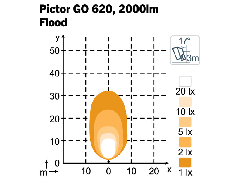 NORDIC PICTOR GO 620 12/24V FLOOD DS
