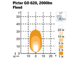 NORDIC PICTOR GO 620 12/24V FLOOD DS