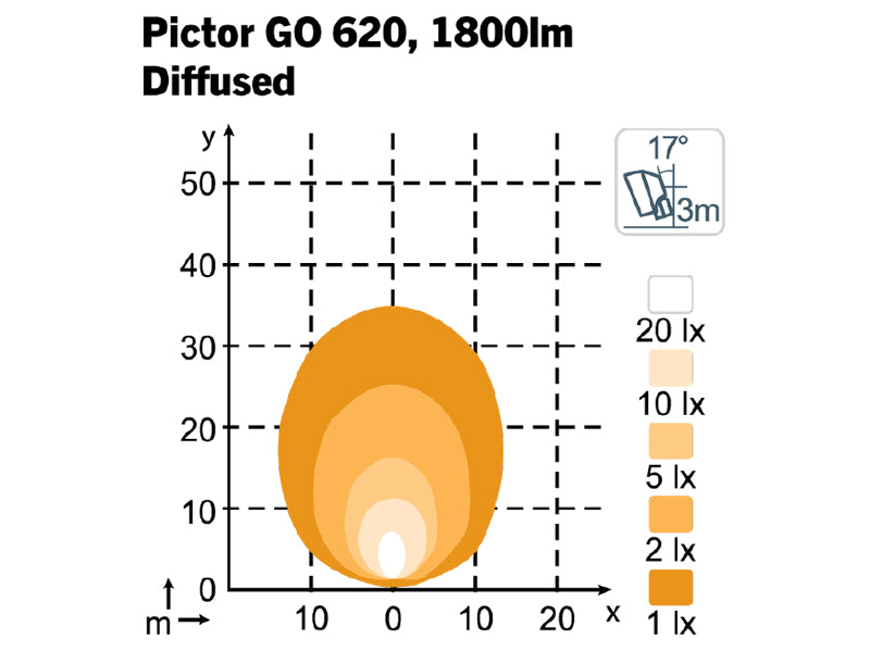 NORDIC PICTOR GO 620 12/24V DIFFUSED DS