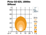 NORDIC PICTOR GO 620 12/24V DIFFUSED DS