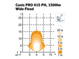 NORDIC CANIS PRO 415PH 28W GLARE FREE