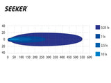 SEEKER # ULTIMA 10 LED KAUKOVALO 9-36V