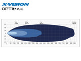 X-VISION OPTIMA # 12 LED KAUKOVALO 9-33V