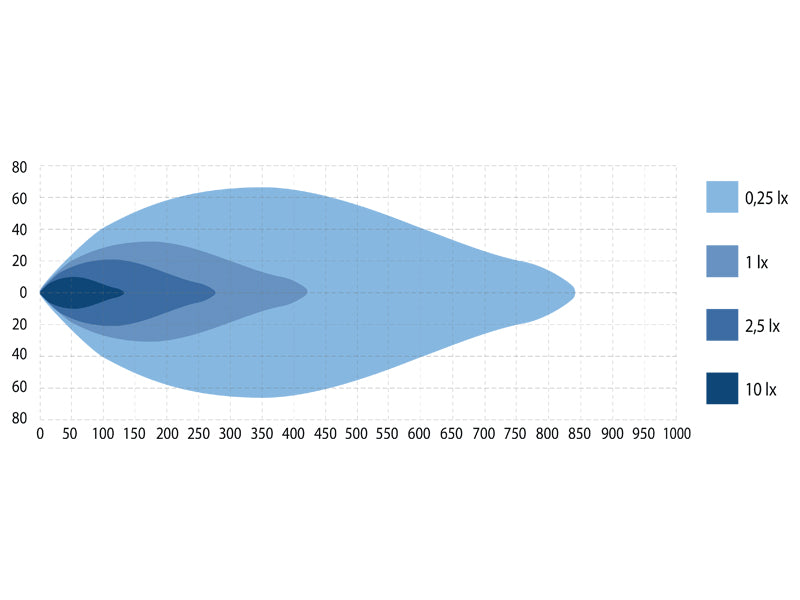 W-LIGHT NEPTUNE GEN2 9" LED KAUKOVALO