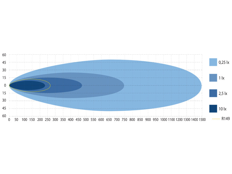 W-LIGHT FURY 9" LED-KAUKOVALO