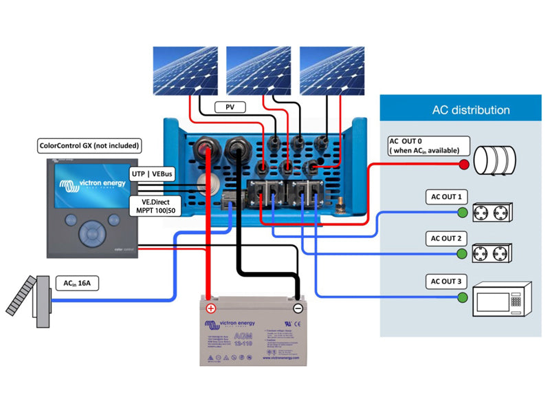 VICTRON EASYSOLAR  12/1600/70-16 230V MPPT 100/50