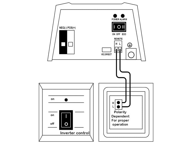 VICTRON PHOENIX INVERTER CONTROL  VE.DIRECT