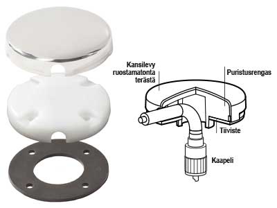 LÄPIVIENTI 90° KULMASSA RST-KANSI