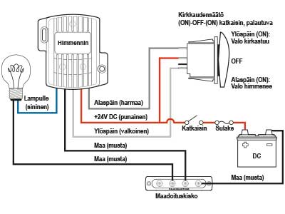 HIMMENNIN 9-16V 12A