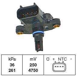 MAP-ANTURI FORD