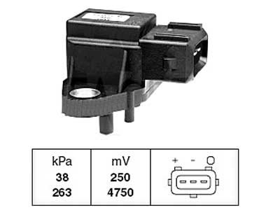 MAP-ANTURI MB A160-170CDI