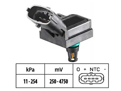 MAP-ANTURI VOLVO 8677288