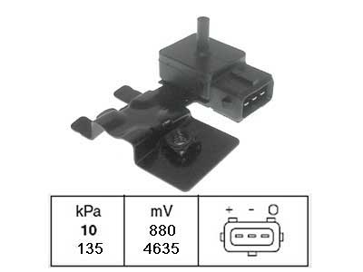 MAP-ANTURI  VOLVO S60/V70