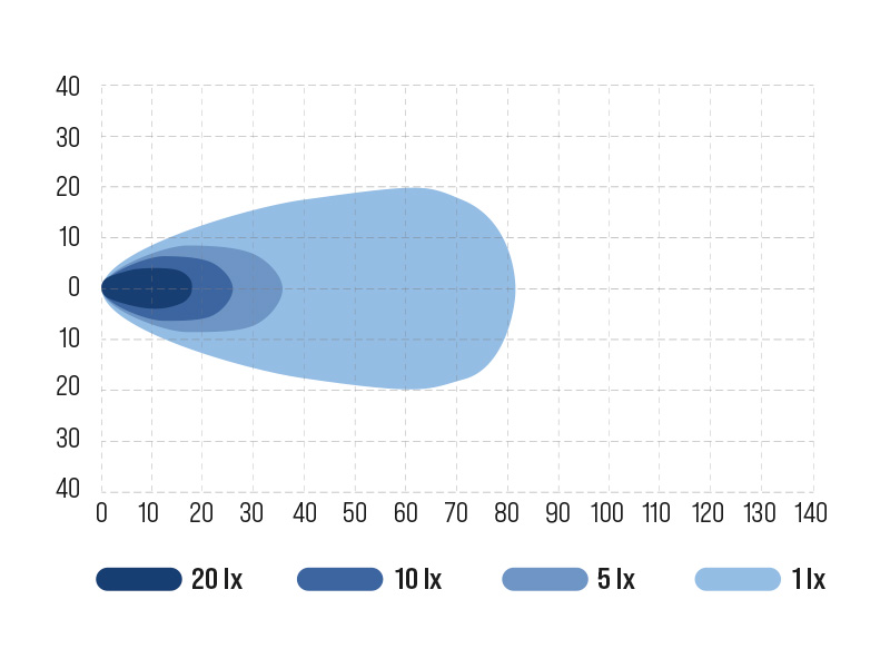OCEAN VISION SPOT LED TYÖVALO 60W 9-48V 4000K - Image 3