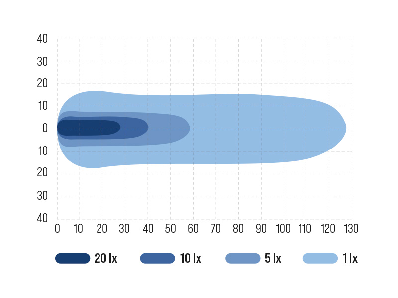 OCEAN VISION 40W SEARCH 4000K 9-48V - Image 3