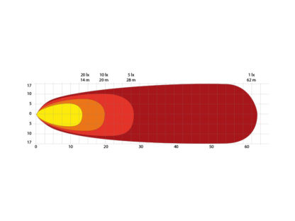 BULLBOY AGRILINE LED-TYÖVALO 9-32V 40W - Image 6