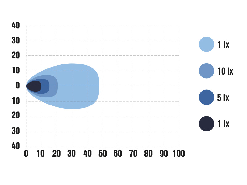 OPTIBEAM SLIMX AMBIENT LED TYÖVALO - Image 10