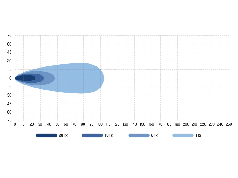 BULLBOY PROLINE REACTOR LED TYÖVALOTANKO DOUBLE 289 - Image 4