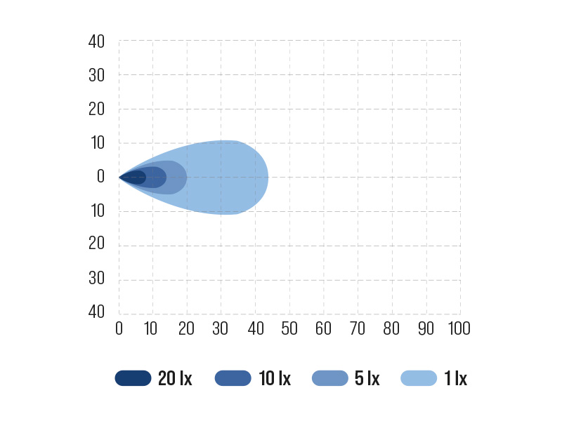 BULLBOY PROLINE LED TYÖVALO 12-30V - Image 3