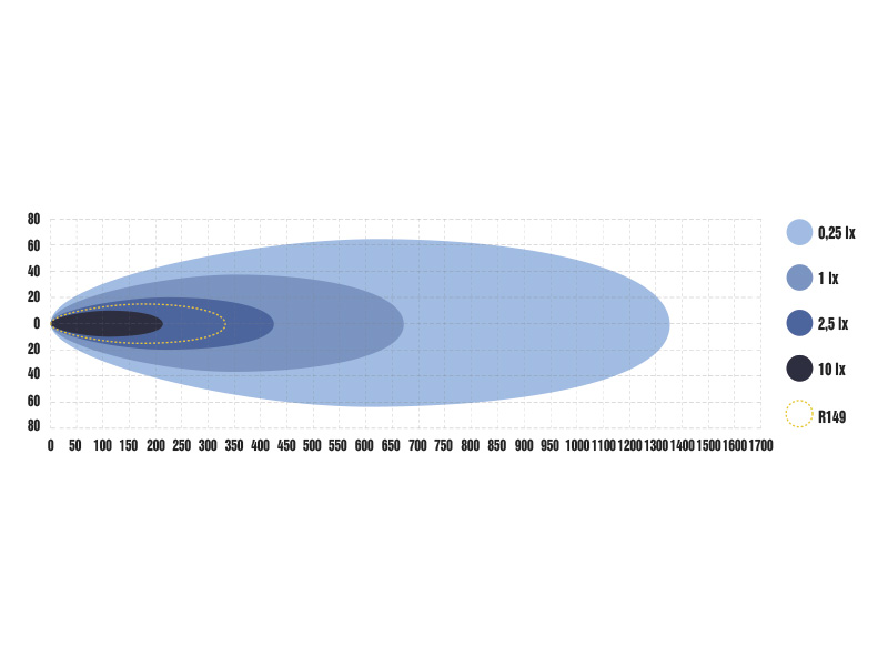 OPTIBEAM ELITES 7" - Image 5