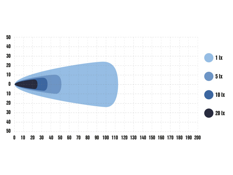 OPTIBEAM PURE 335 LED TYÖVALO - Image 5